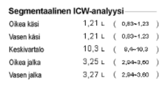 Segmentaalinen ICW-analyysi